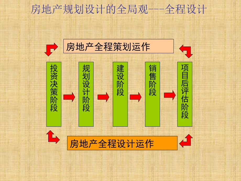 规划设计阶段的成本管理_第4页