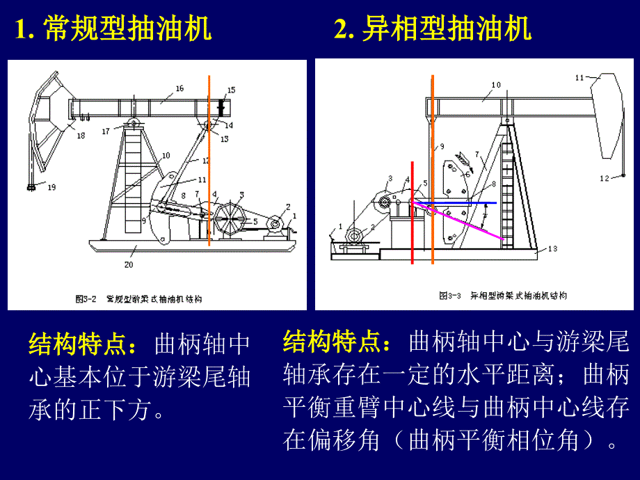 西南石油采油工程课件_第三章3.1(彩图)_第3页