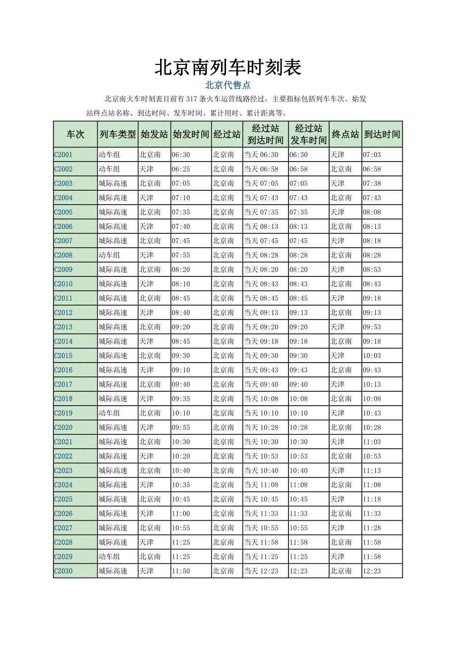 北京南列车时刻表doc_第1页