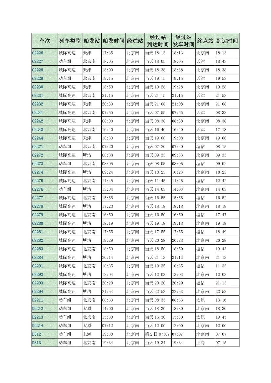 北京南列车时刻表doc_第5页