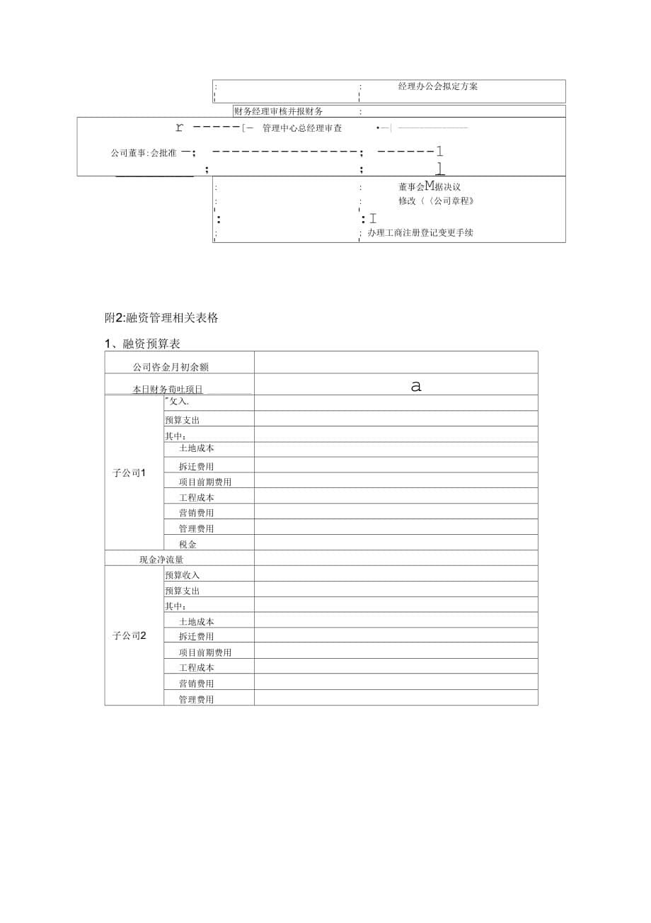 QH-FM-M006融资管理制度_第5页