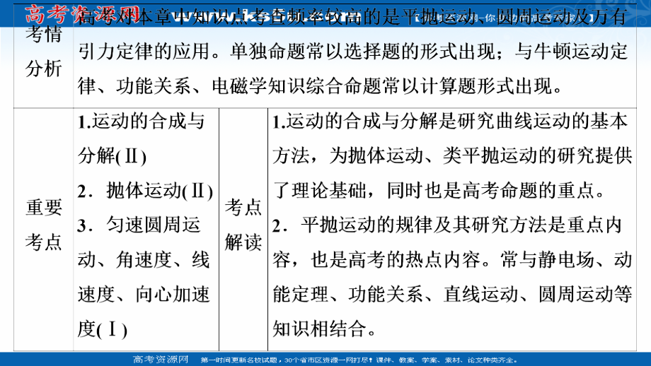 2021新高考物理选择性考试B方案一轮复习课件-曲线运动-运动的合成与分解_第2页