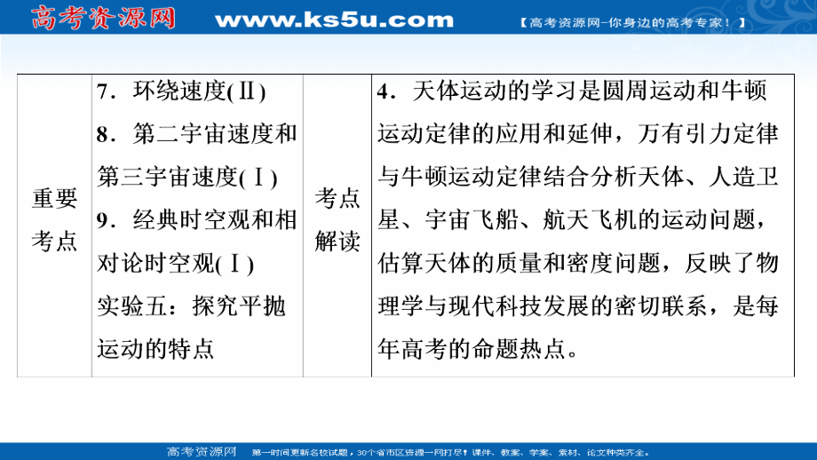 2021新高考物理选择性考试B方案一轮复习课件-曲线运动-运动的合成与分解_第4页