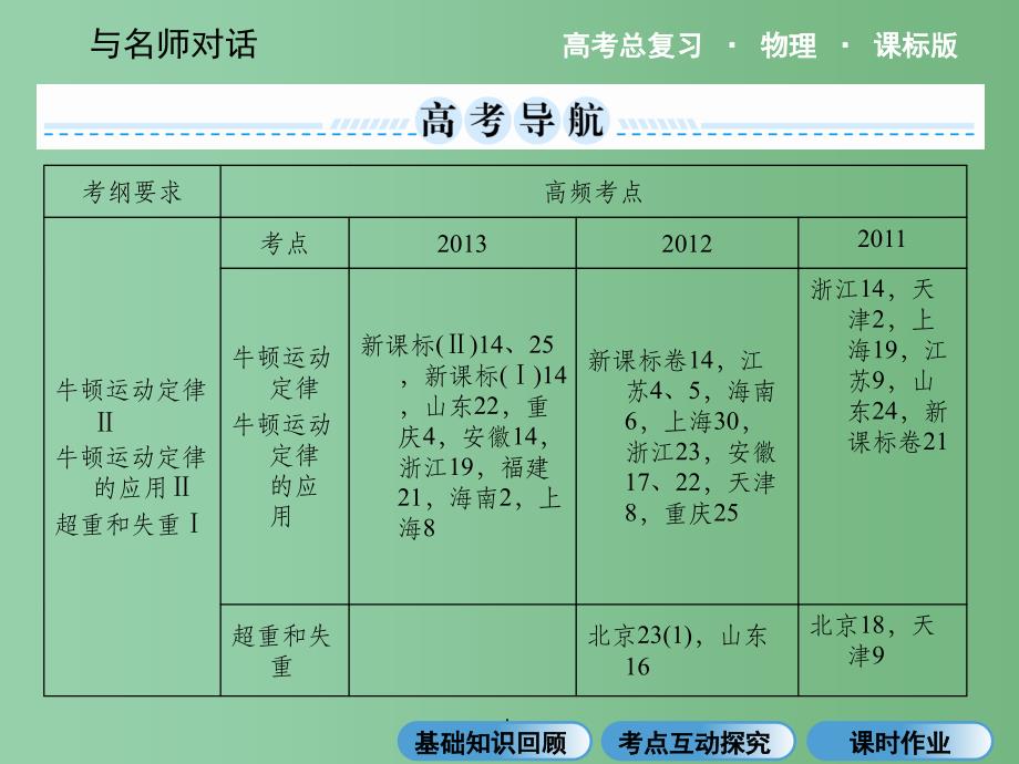 高考物理总复习 3.1牛顿第一定律 牛顿第三定律 新人教版必修1_第2页