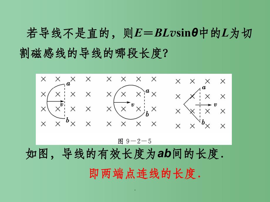 高考物理专题复习 3法拉第电磁感应定律（二） 新人教版_第4页