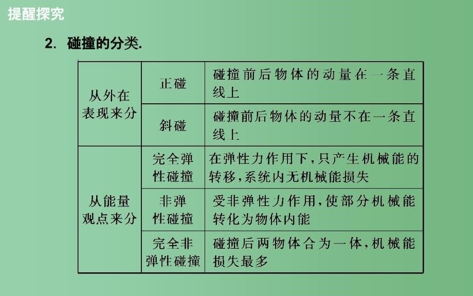 高考物理一轮复习 第六章 第2课 动量守恒定律的综合应用_第5页