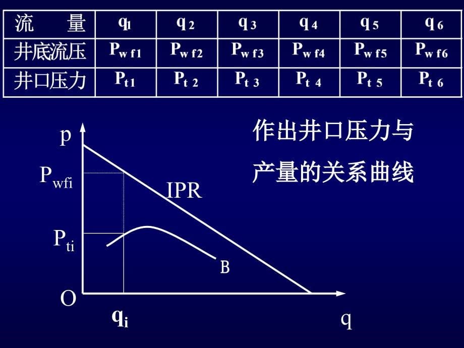 西南石油采油工程课件_采油工程_第2章_第5页