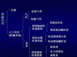 西南石油采油工程课件_采油工程_第2章