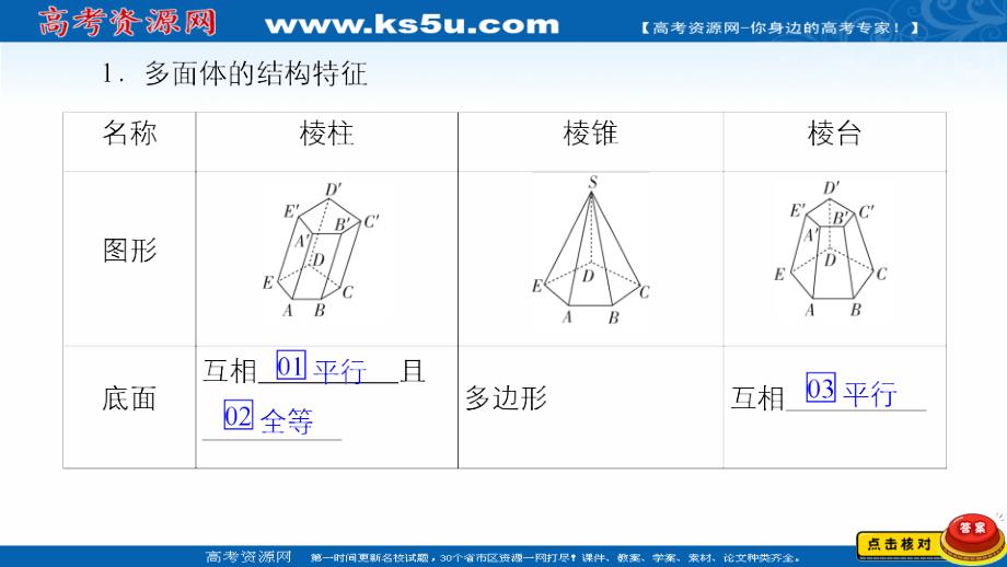 2021新高考数学新课程一轮复习课件-空间几何体的结构特征及其直观图_第4页