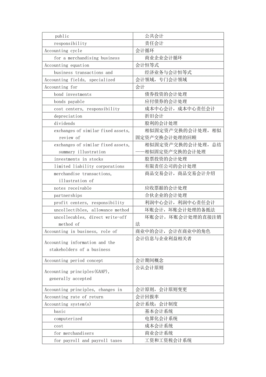 中英文词汇对照表doc_第2页