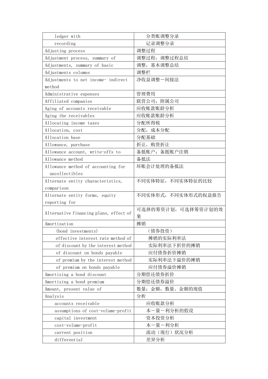 中英文词汇对照表doc_第4页