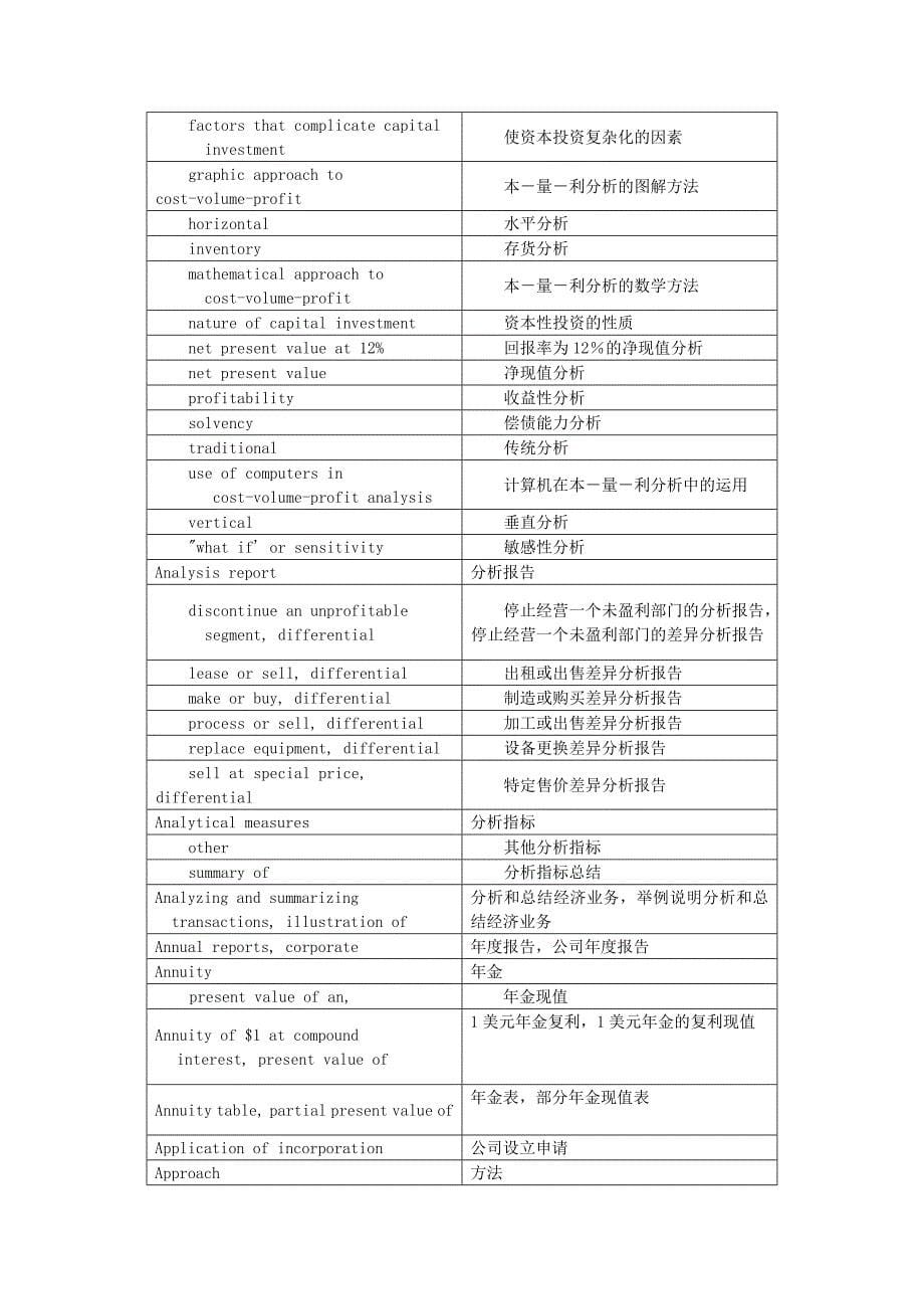 中英文词汇对照表doc_第5页