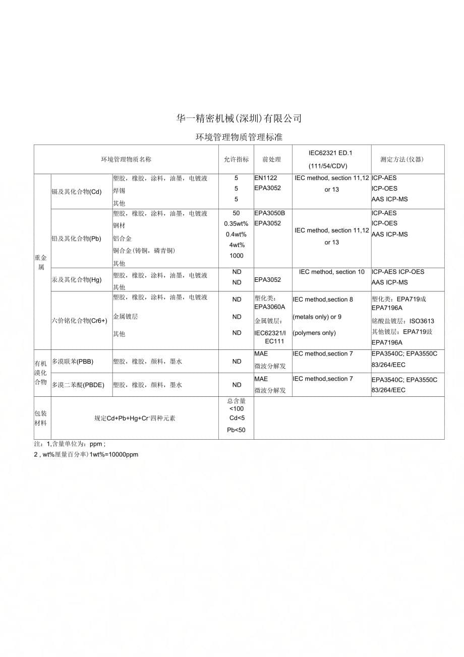 001ROHS有害物质管理程序_第5页