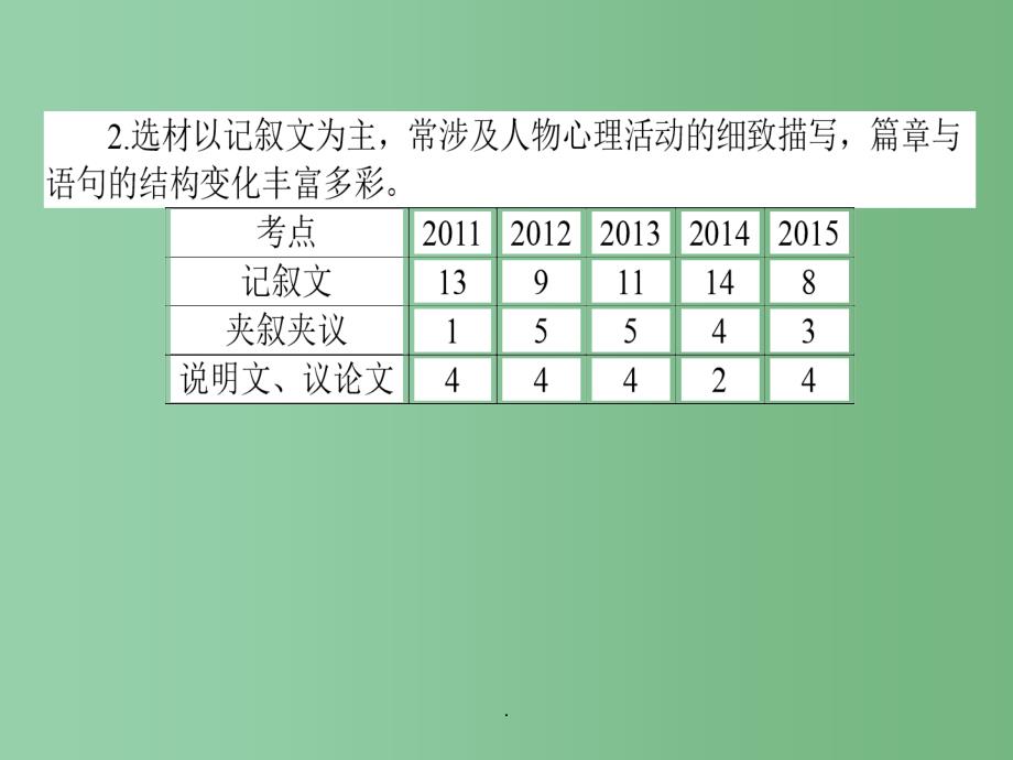 高考英语二轮复习 完形填空_第3页