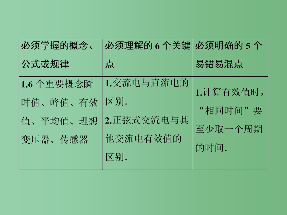 高考物理一轮复习 第十章 第1节 交变电流的产生和描述_第2页