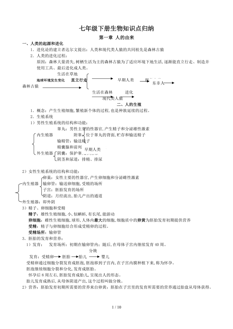 七年级下册生物知识点归纳（精编）_第1页