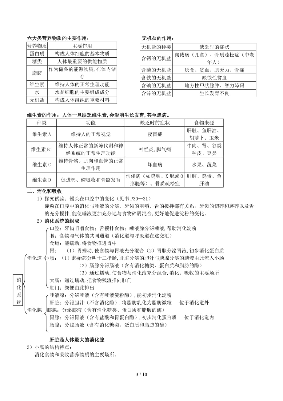 七年级下册生物知识点归纳（精编）_第3页