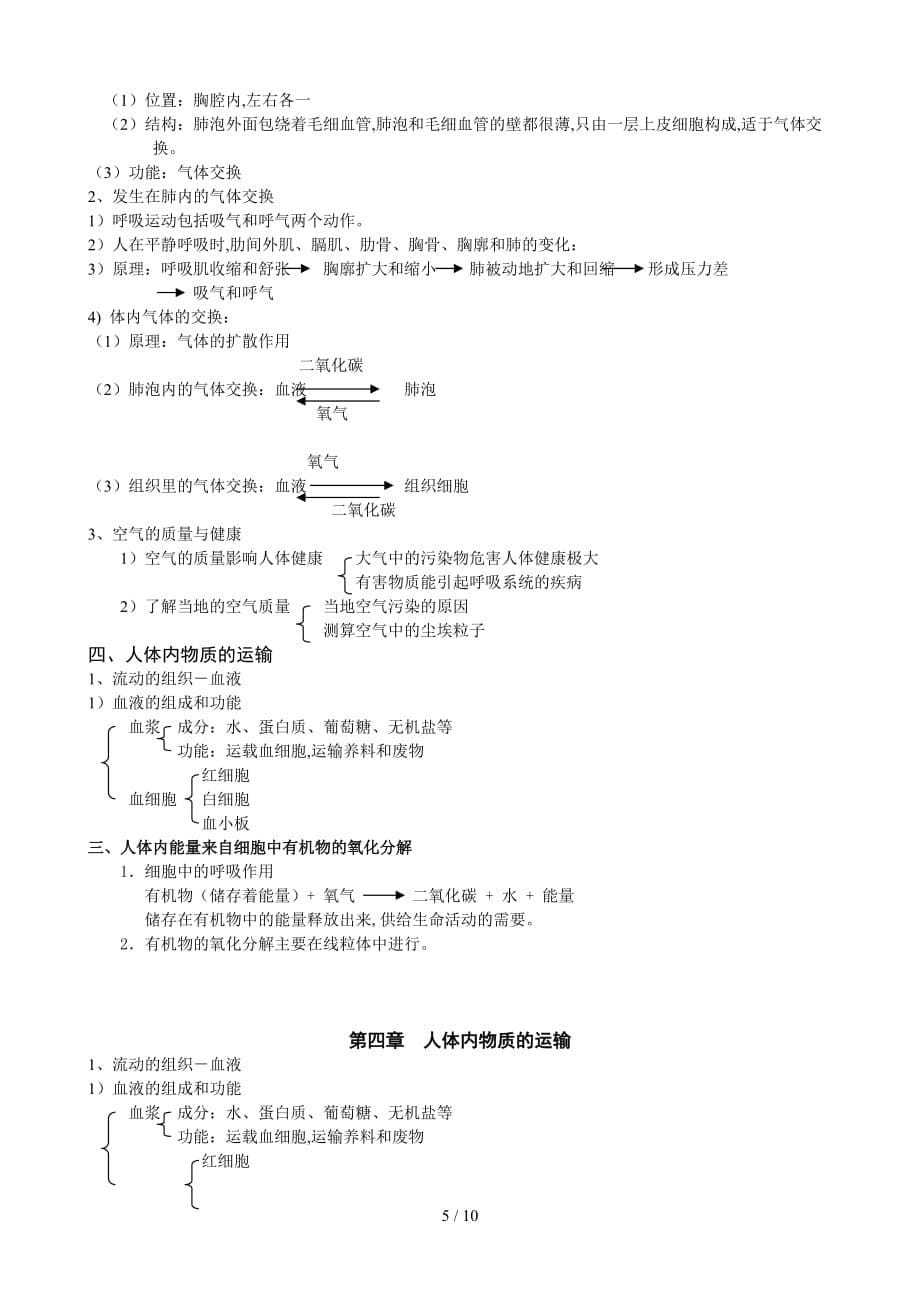 七年级下册生物知识点归纳（精编）_第5页