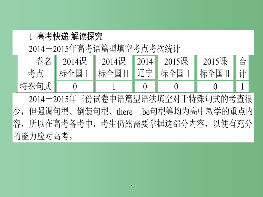 高考英语二轮复习 专题八 特殊句式_第2页