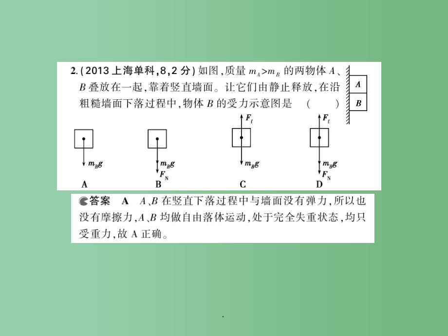 高考物理一轮复习 专题二 相互作用_第4页