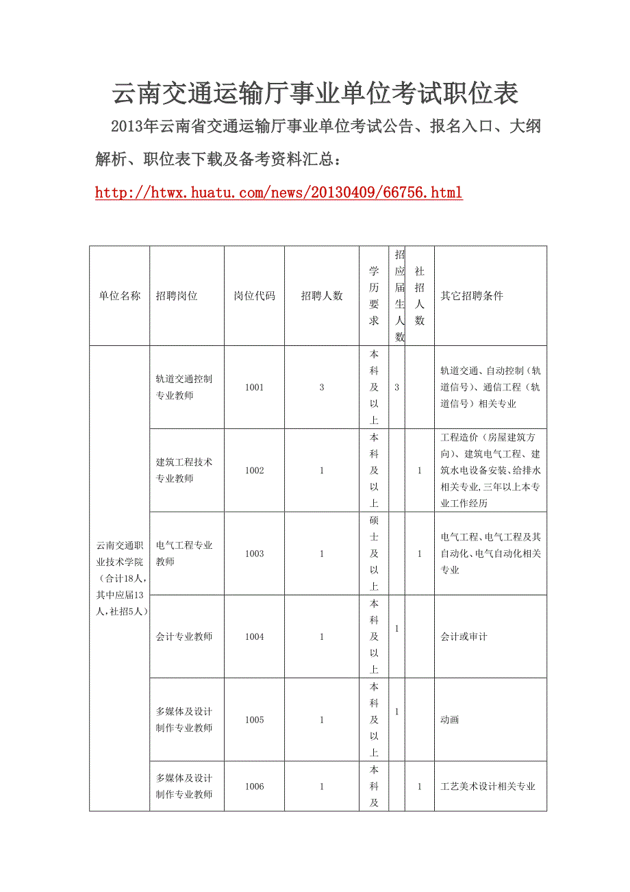 云南交通运输厅事业单位考试职位表doc_第1页