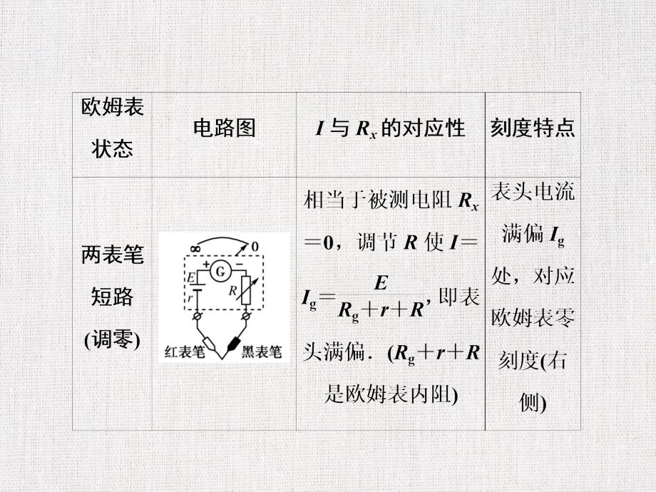 高中物理优质实用公开课课件精选——8.多用电表的原理9．实验：练习使用多用电表_第4页