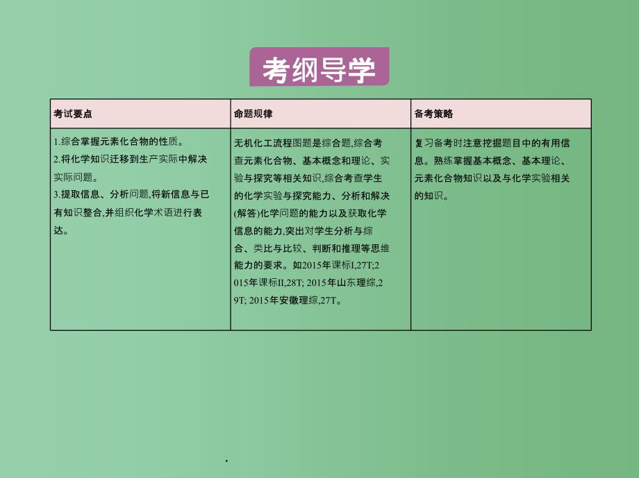 高考化学一轮复习 考点7 无机化工流程图问题（第17课时）无机化工流程图问题_第2页