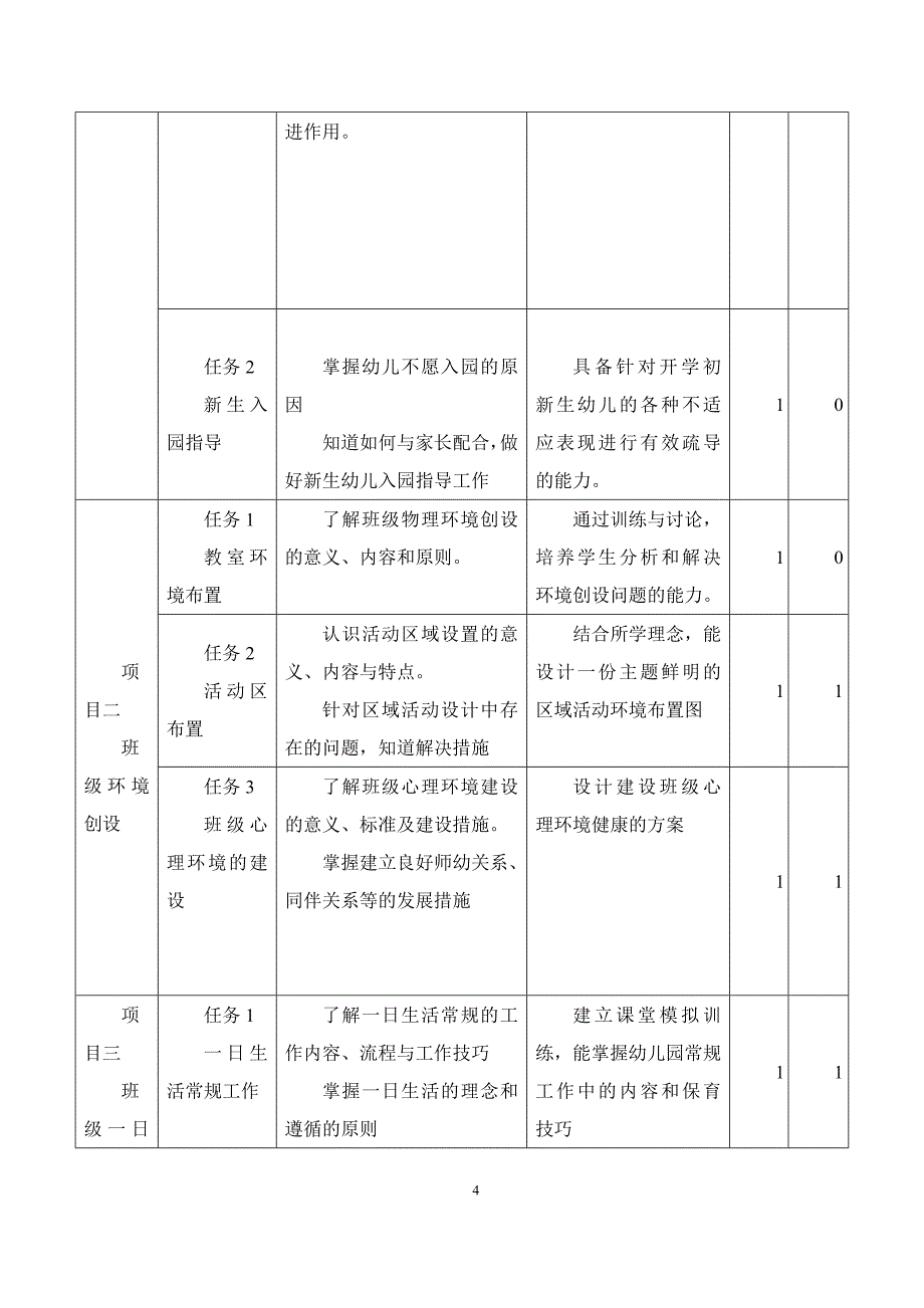 幼儿园班级管理-课程标准与实训大纲（新）_第4页