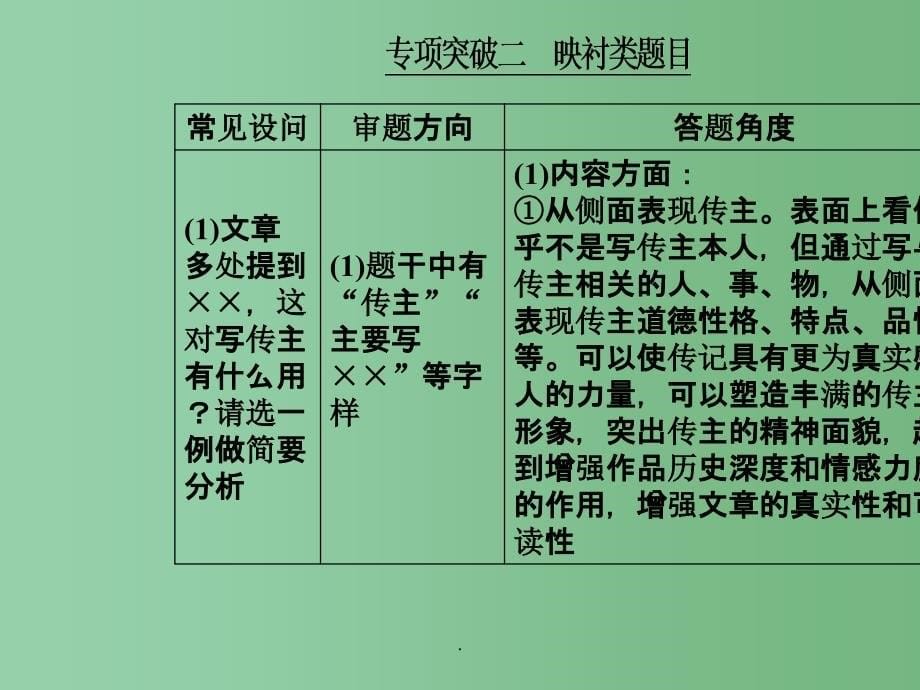 高考语文二轮复习专题五传记阅读14突破四大艺术手法类题_第5页