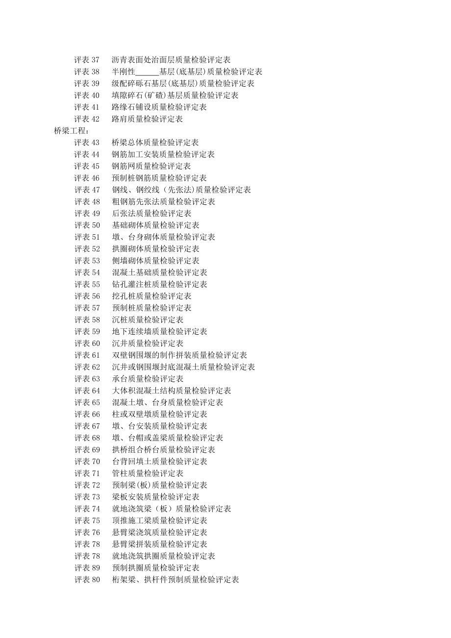 广东省公路工程施工表格第1册评表_第4页