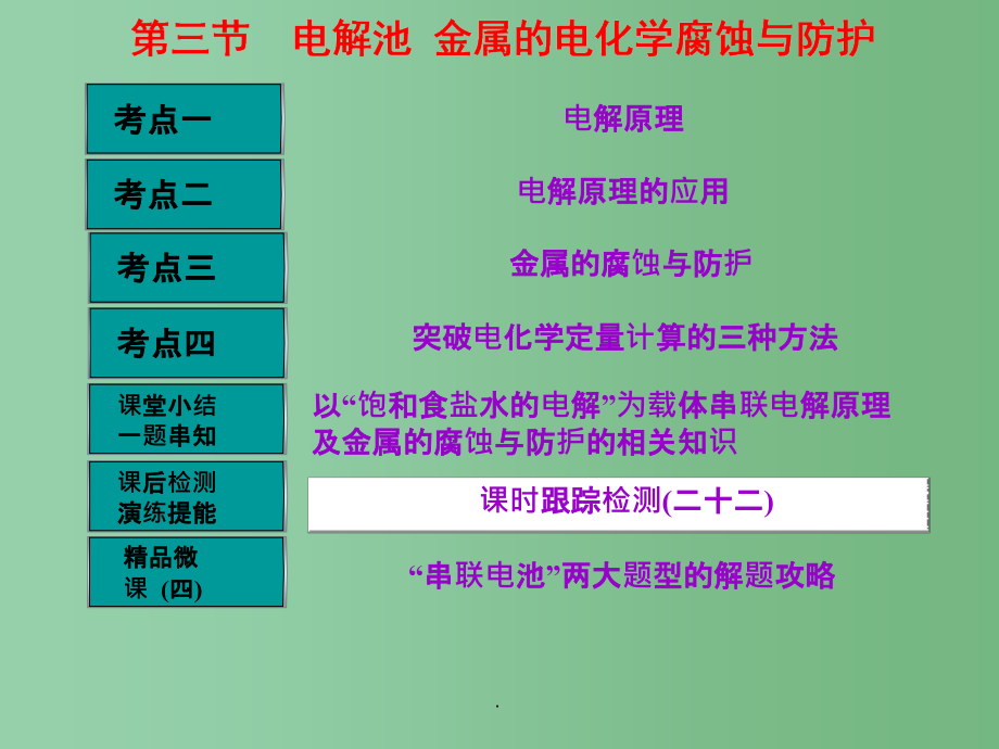 高考化学一轮复习 第六章 化学反应与能量 第三节 电解池 金属的电化学腐蚀与防护 新人教版_第1页