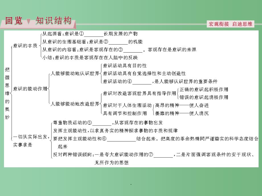 高考政治总复习 第二单元 探索世界与追求真理 第五课 把握思维的奥妙 新人教版必修4_第3页