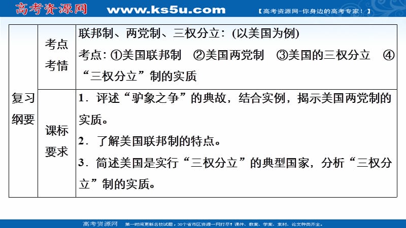 2021新高考政治选择性B方案一轮复习课件-选修3-联邦制、两党制、三权分立-以美国为例_第3页