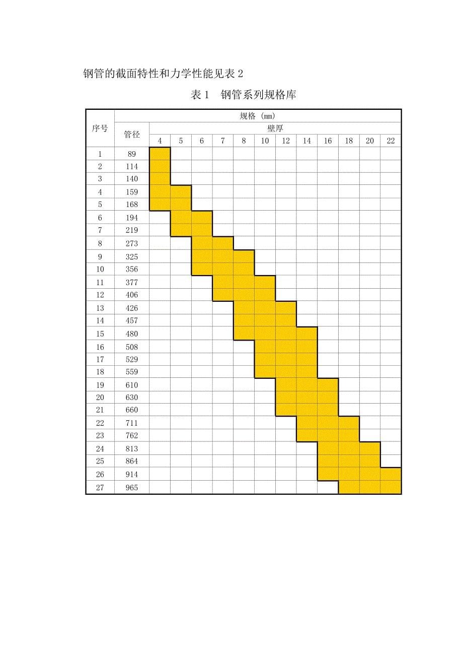 钢管塔标准化设计使用说明20090308完整_第5页