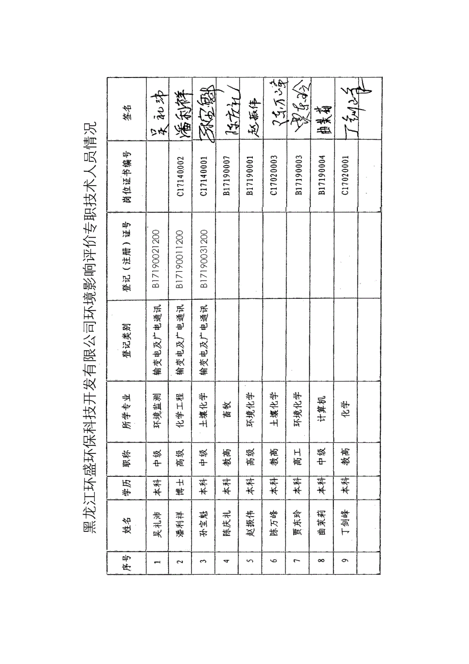 万m3沥青搅拌站建设项目环境影响报告表doc_第2页