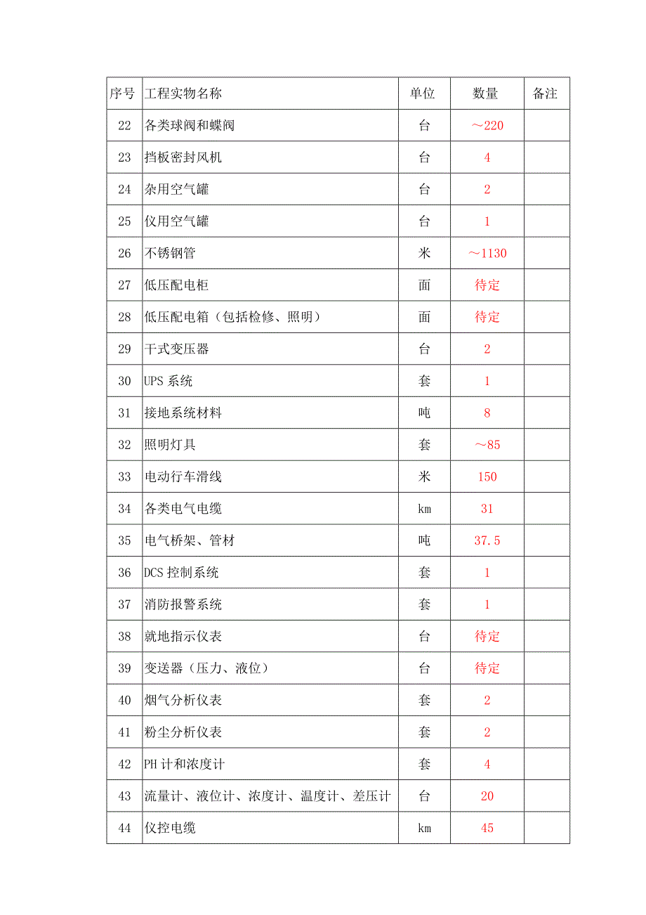 安装施工组织设计--怀安_第4页