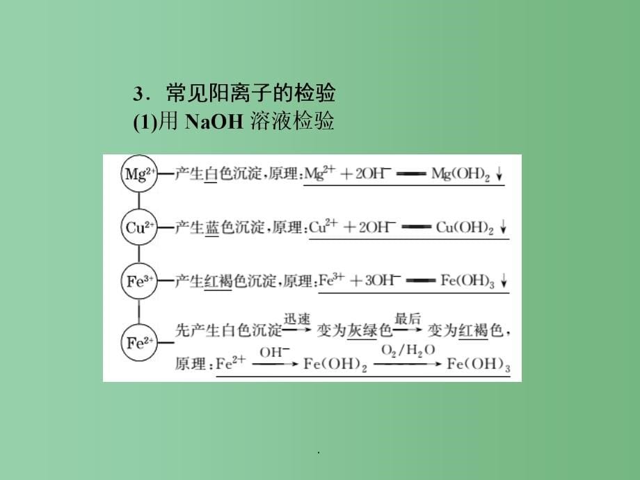 高考化学一轮复习 第十一章 化学实验 第2节 物质的检验、分离和提纯_第5页