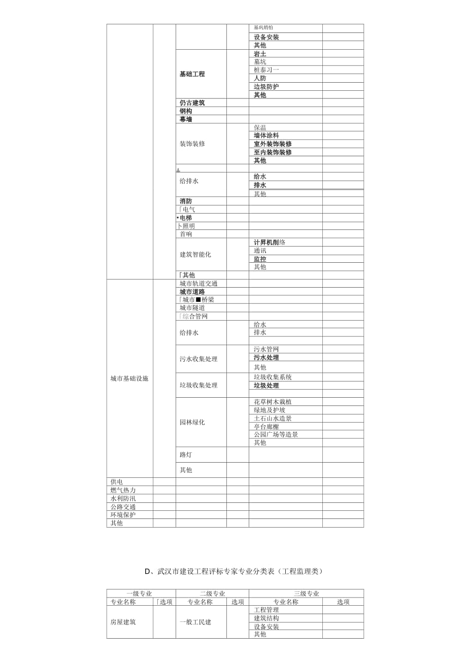 A武汉建设工程评标专家专业分类表勘察测量类_第4页