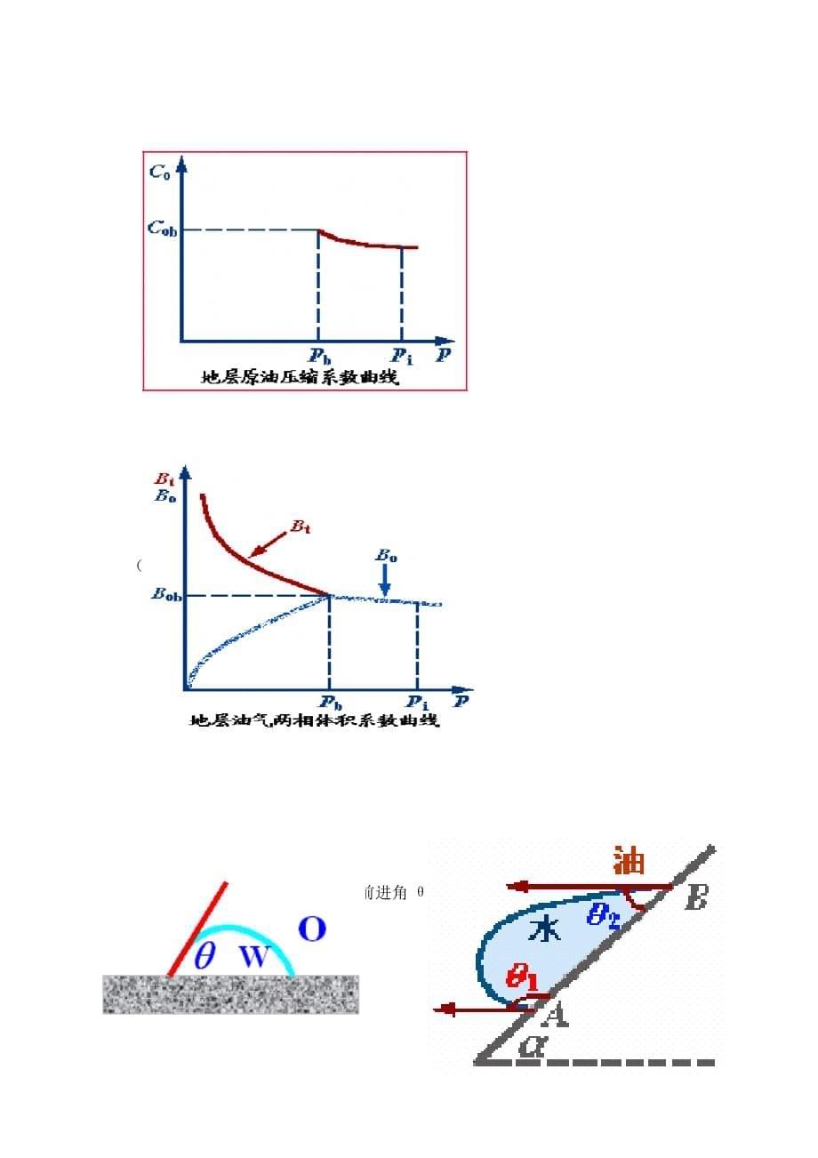 西南石油大学2008年油层物理考研真题_第5页