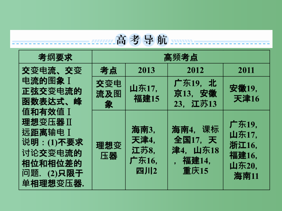 高考物理总复习 10.1交变电流的产生和描述 新人教版选修3-2_第2页