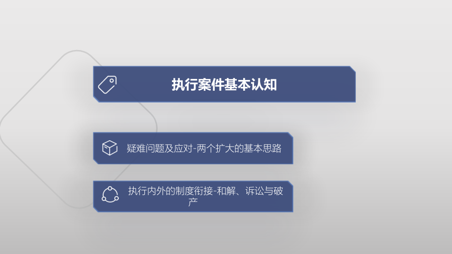 【精品课件系列】民商事保全与执行案件全过程常见问题及应对_第3页