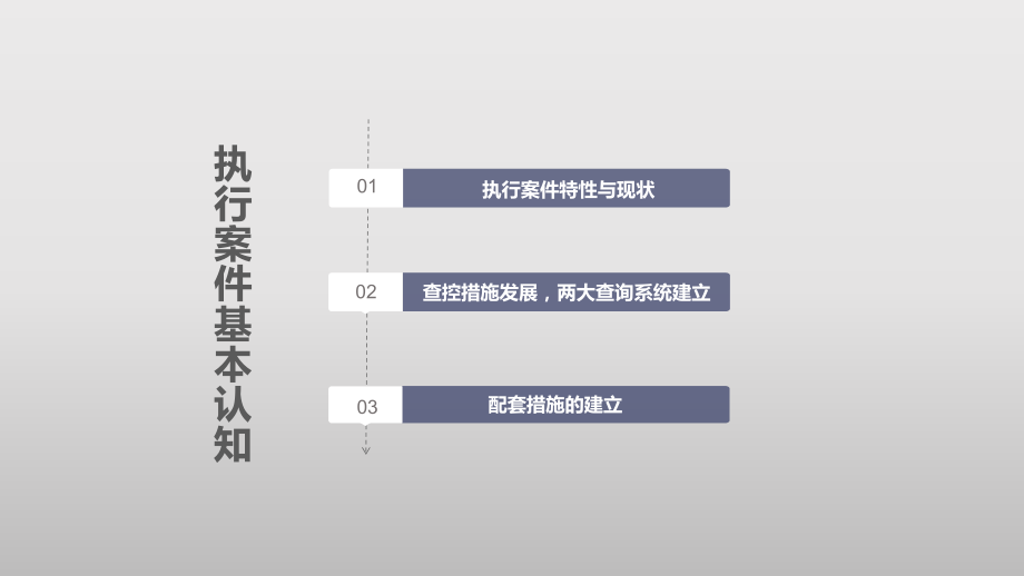 【精品课件系列】民商事保全与执行案件全过程常见问题及应对_第4页