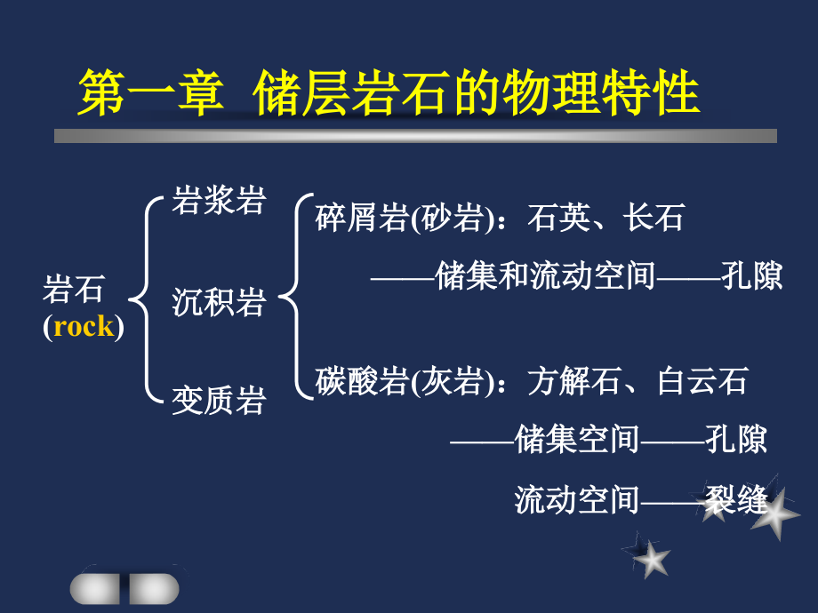 油层物理(第一章)_第2页