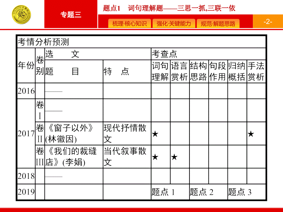 散文阅读题点1词句理解题_第2页