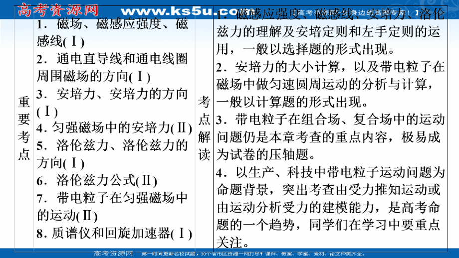 2021新高考物理选择性考试B方案一轮复习课件-第9章-第1讲-磁场及其对电流的作用_第3页