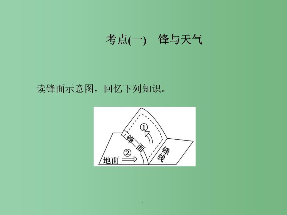 高三地理复习 第一部分 第二章 地球上的大气 第三讲 常见天气系统_第2页