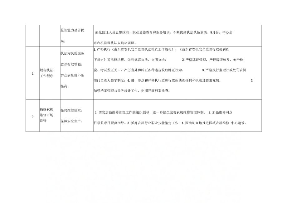 013年全农机安全监理工作要点_第2页