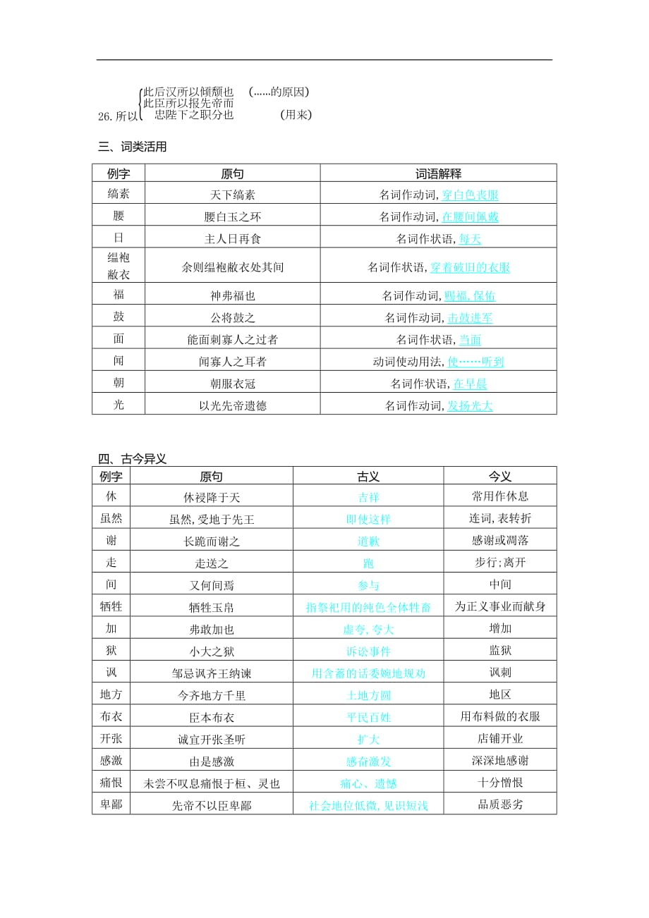 九年级语文下册文言基础知识专项知识梳理（共9页）_第3页