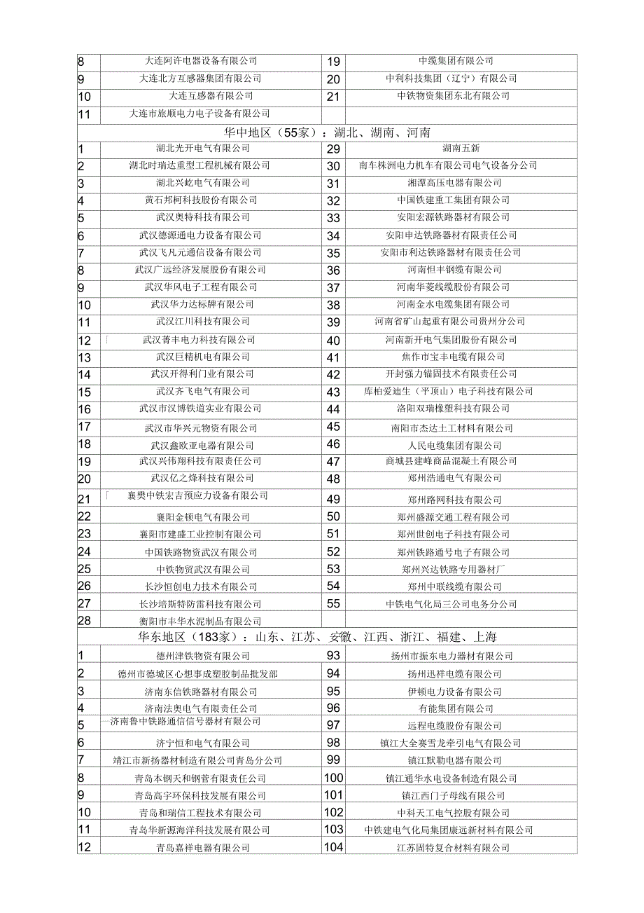 中铁电气化局集团有限公司合格物资供应商名录-增补_第4页