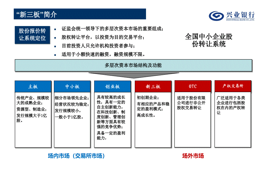 新三板简介-芝麻开花-兴业银行-XXXX年4月_第4页